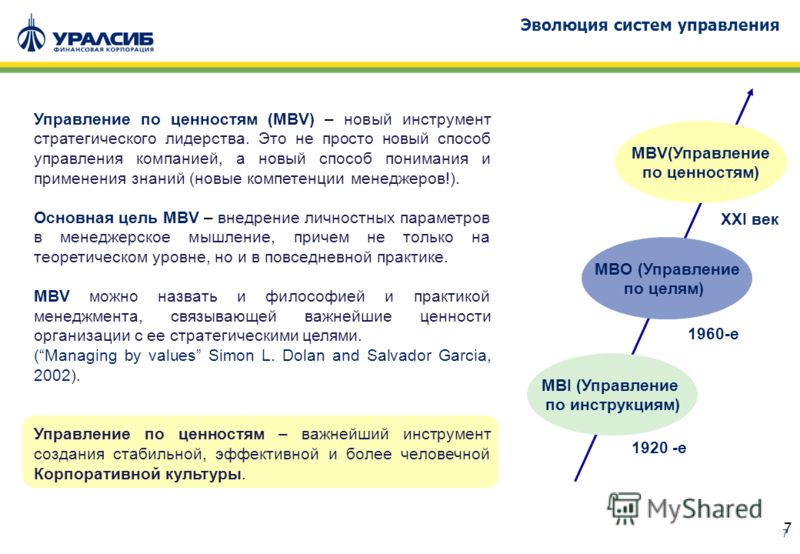 По ценностям по целям по инструкциям анализ управления