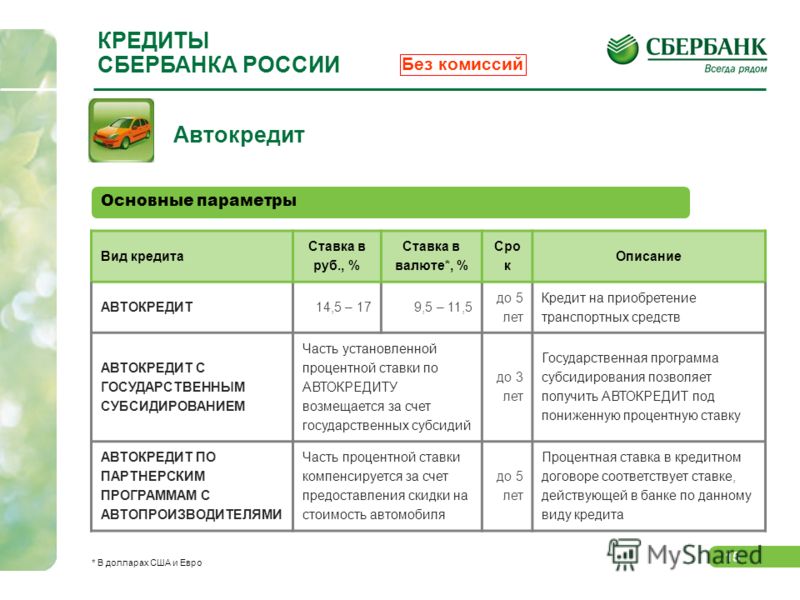 какие проценты на автокредит в сбербанке 2016