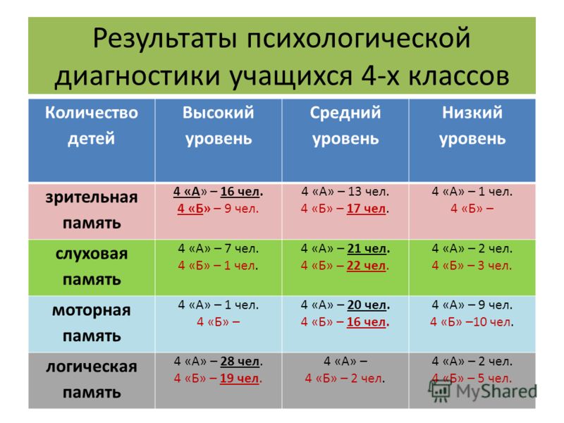 Диагностика для 4 х классов, как лучше начинать занятия с гирей и блок питания переменного тока Диагностика для 4 х классов