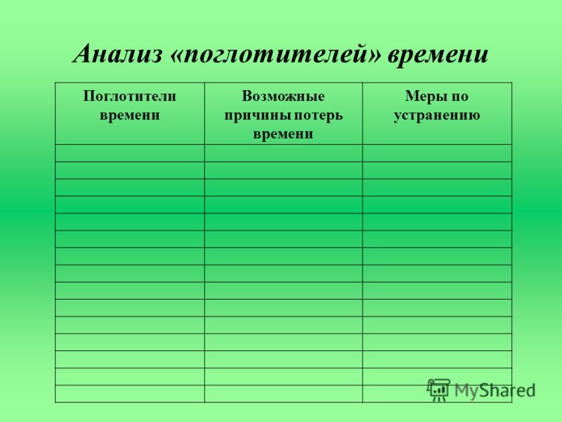 Анализ поглотителей времени студента таблица как считать Таблица поглотители времени - TouristMaps.ru