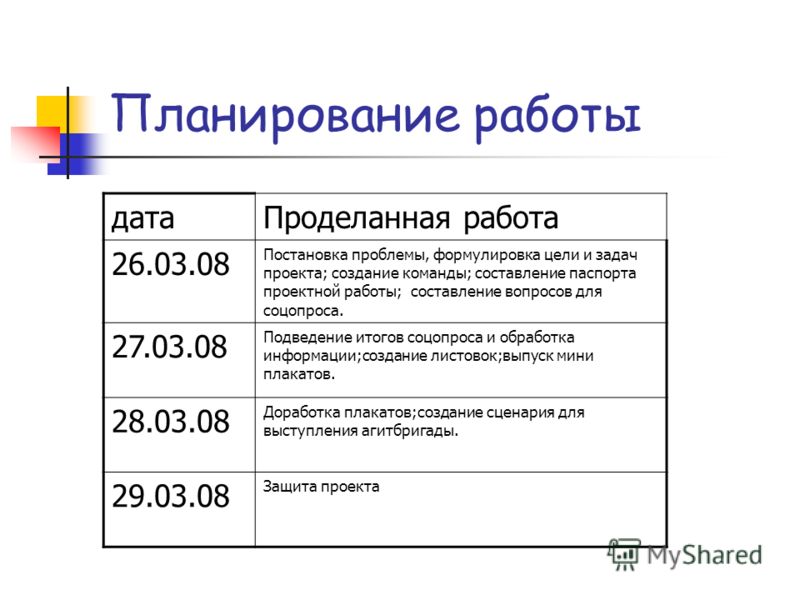 Плакаты правила дорожного движения нарисовать Плакаты правила дорожного движения нарисовать