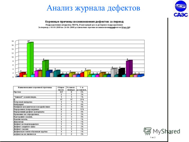 Формуляр на Оборудование скачать