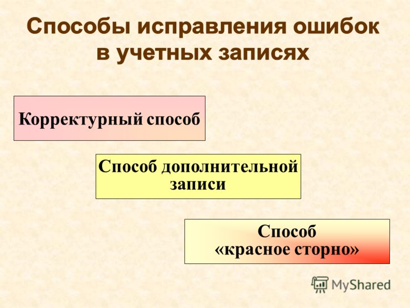 Интересные факты о сновидениях MirFactov всё самое Ежедневные новости Набережных Челнов - газета
