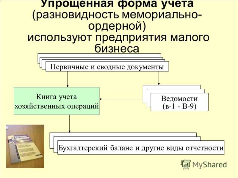 book automatic generation of hypergeometric identities by the beta integral method