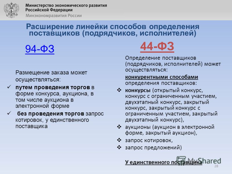 Поиск на Постиле: Бактус О закупках товаров, работ, услуг отдельными видами