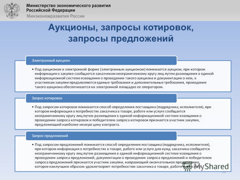 Запрос котировок и предложений отличия на электронных площадках результате