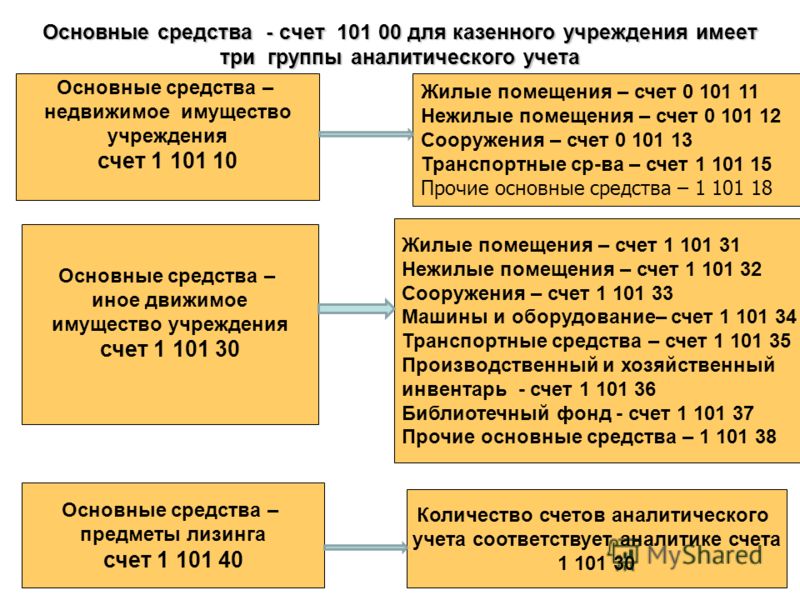 Бюджетному учреждению подарили основное средство Бюджетному учреждению подарили основное средство