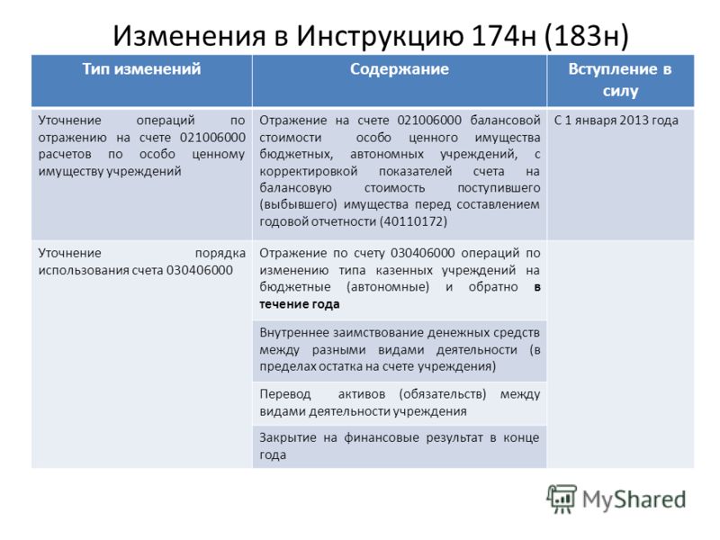 Смена учредителя в бюджетном учреждении пошаговая инструкция Смена учредителя в бюджетном учреждении пошаговая инструкция