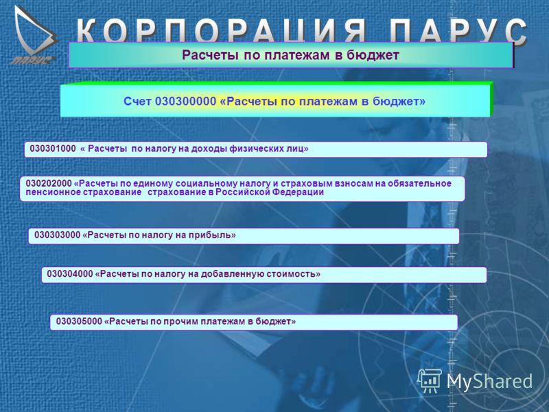 расчет бюджета это расчет бюджета это