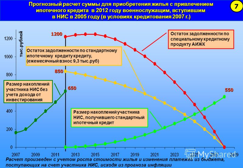 Ипотечное кредитование в 2018 прогноз Ипотечное кредитование в 2018 прогноз