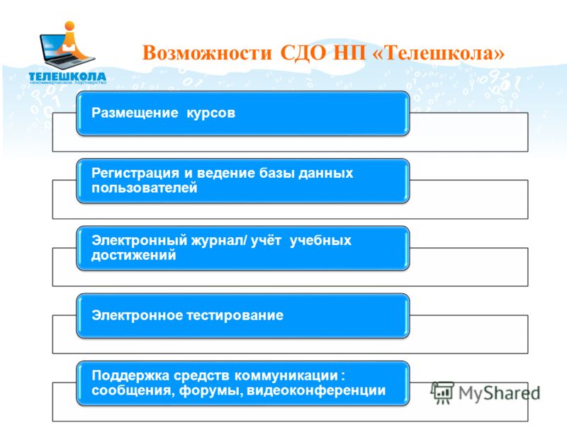 Сдо кбт — Сдо кбт. СДО Прометей. СДО система