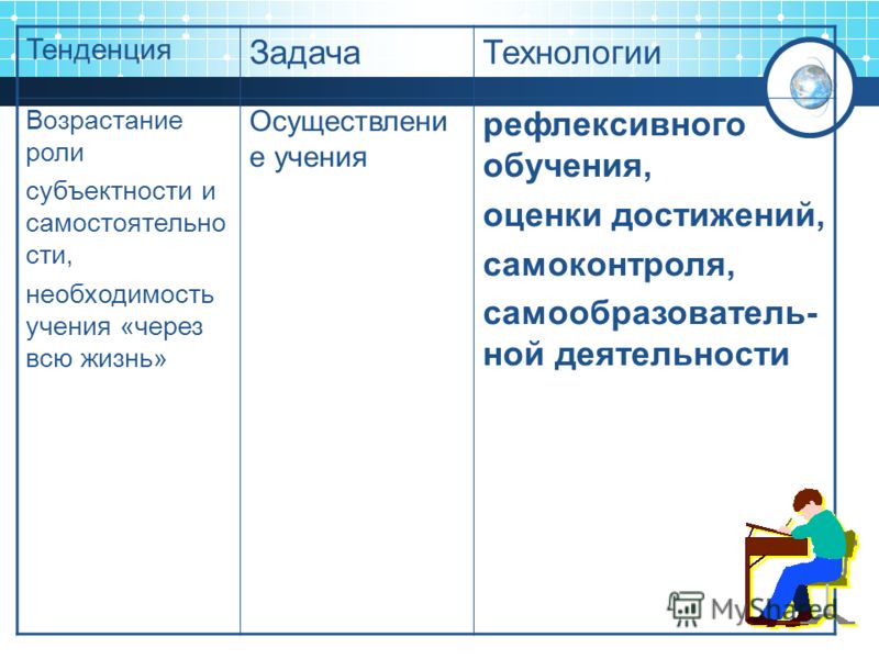 Организация самостоятельной работы к студентов в спо Организация самостоятельной работы к студентов в спо