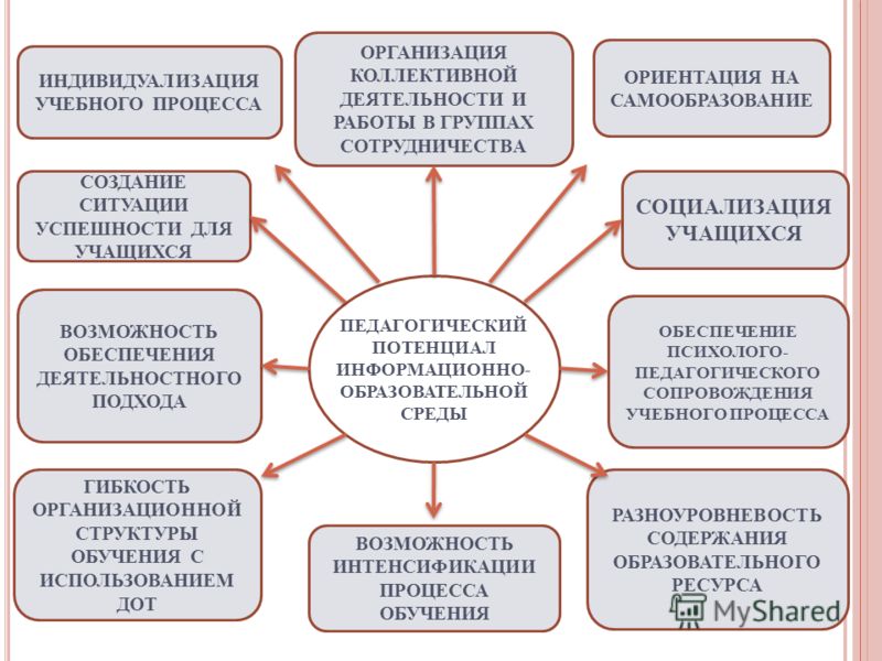[PUNIQRANDLINE-(au-dating-names.txt) 44 Структура образовательной организации реферат 2382