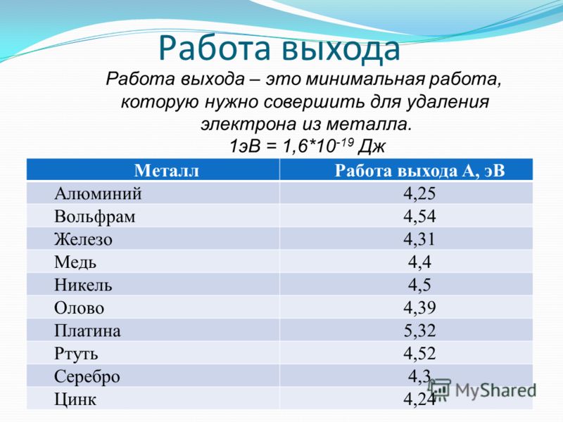 С чем связана работа выхода С чем связана работа выхода