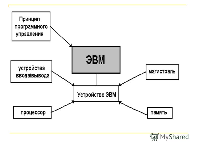 Презентация на тему: "Компьютерные технологии Классификация ЭВМ -Аналоговые вычи