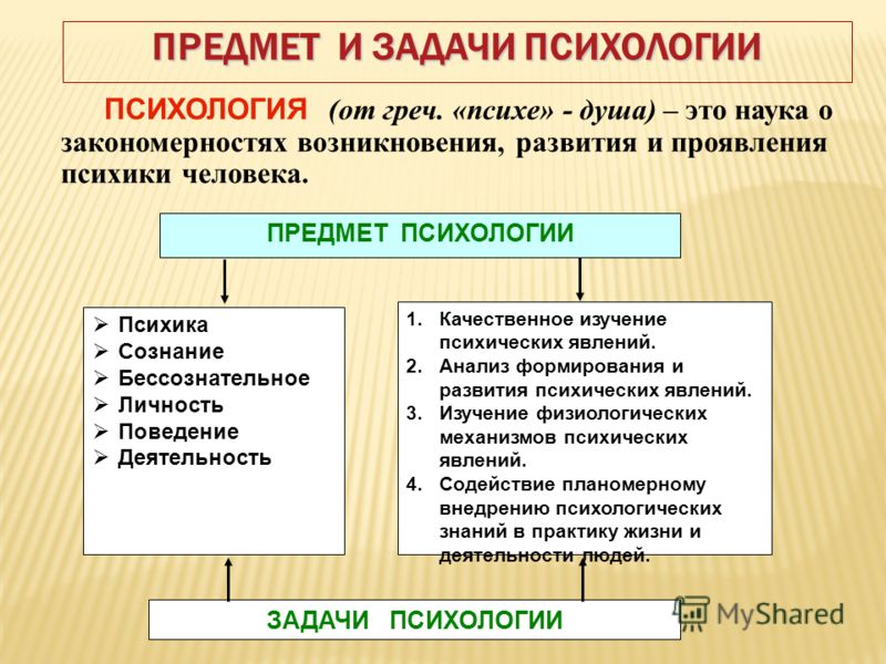 Предмет, задачи, основные разделы специальной психологии шпаргалка Шпаргалка психологии задачи, специальной основные предмет, разделы