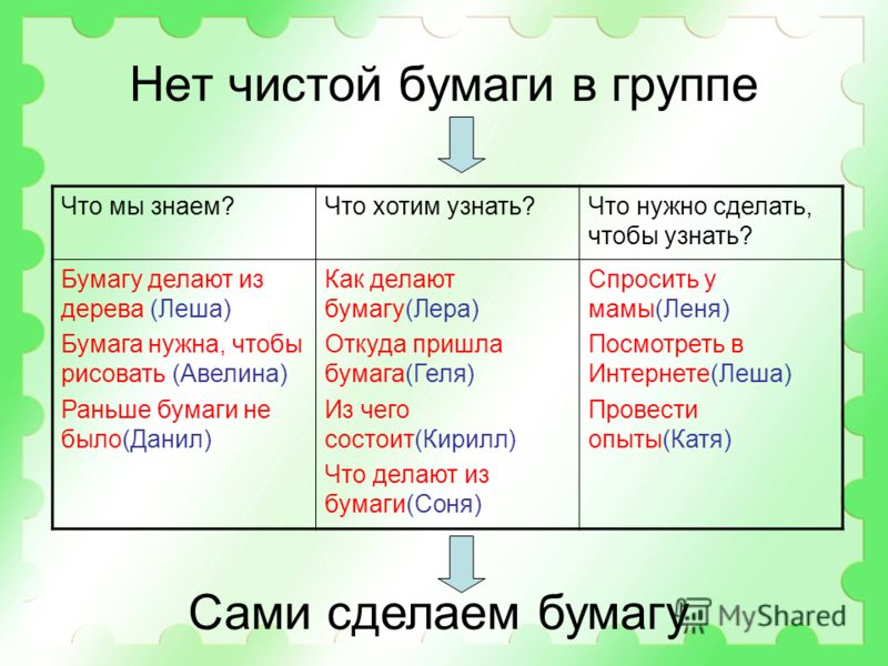 Из чего состоит мастер класс Из чего состоит мастер класс