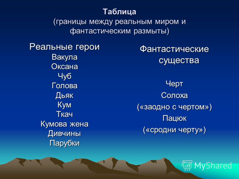 Реальное и фантастическое в повести Н.В.Гоголя "Ночь перед рождеством".