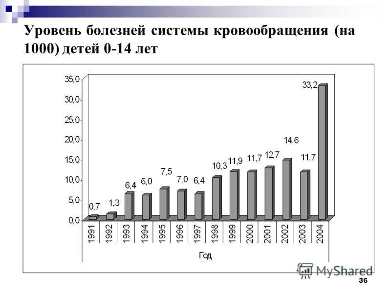 Вятские увалы санаторий лечения