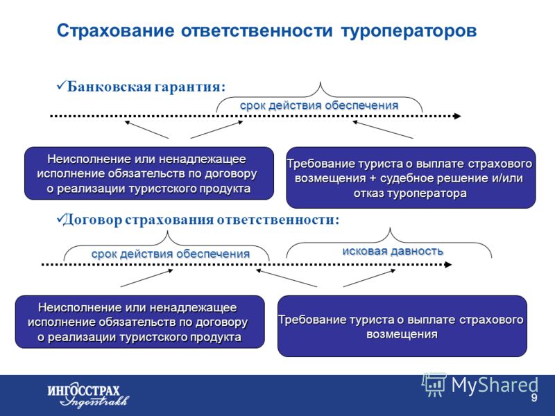 Административная ответственность туроператора за откащ вернуть деньги в добровольном порядке что ним