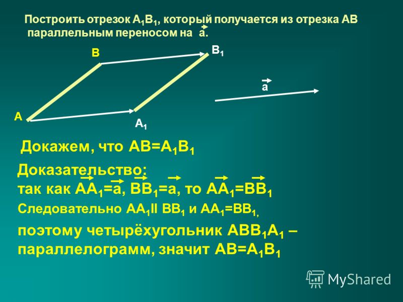 Построить отрезок А 1 В 1, который получается из отрезка АВ параллельным переносом на а. А В а А1А1 В1В1 Докажем, что АВ=А 1 В 1 Доказательство: так как АА 1 =а, ВВ 1 =а, то АА 1 =ВВ 1 Следовательно АА 1 II ВВ 1 и АА 1 =ВВ 1, поэтому четырёхугольник 