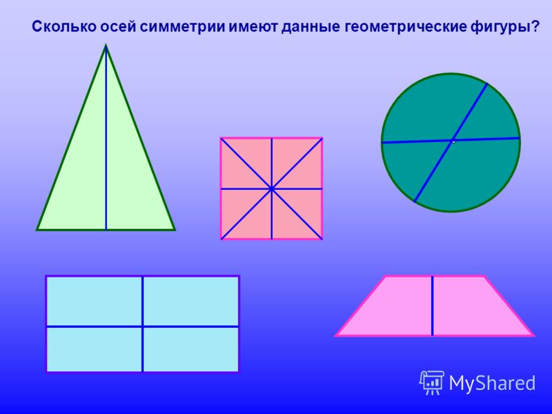 Сколько осей симметрии имеют данные геометрические фигуры?