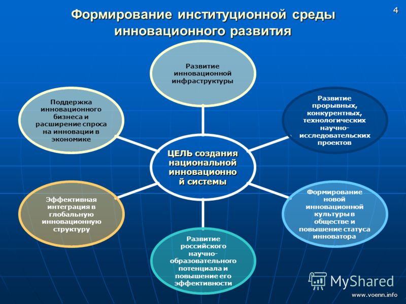 Инновационная модель управления таможенными органами. Тема 10 - презентация онла