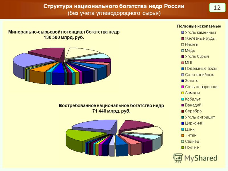 Моя структура благосостояния схема Моя структура благосостояния схема