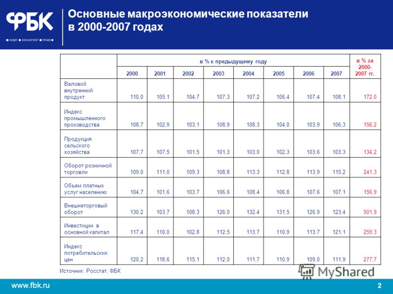 ИНВЕСТИЦИОННЫЙ БЮЛЛЕТЕНЬ ПОРТФЕЛЬНОГО ИНВЕСТОРА
