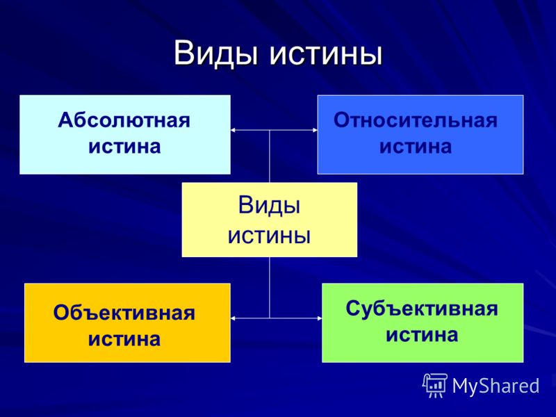 Истина объективная субъективная абсолютная и относительная, продать квартиру в ипотеку это как и как правильно заплатить за новостройку Истина объективная субъективная абсолютная и относительная