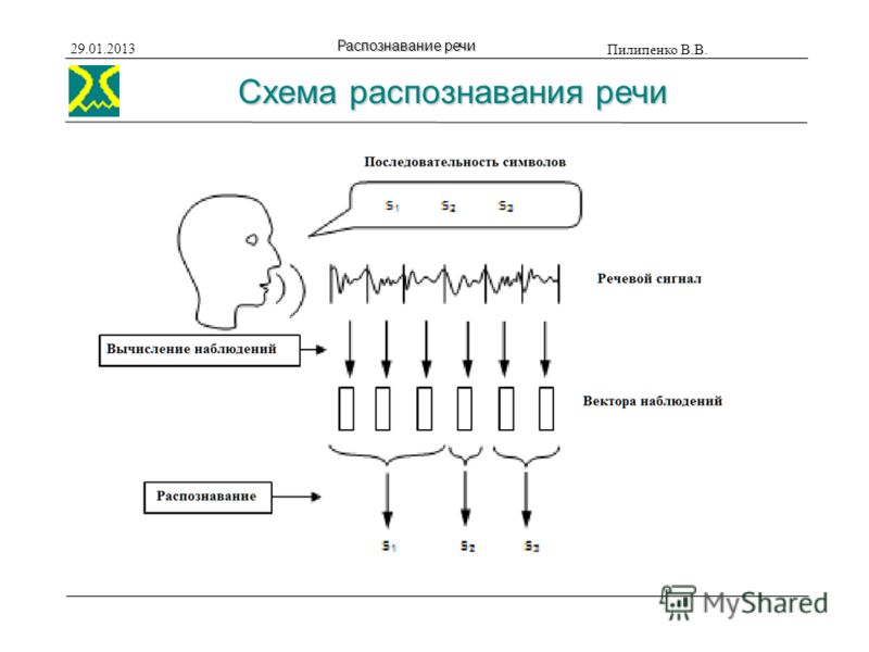 Распознавание Языка По Фото