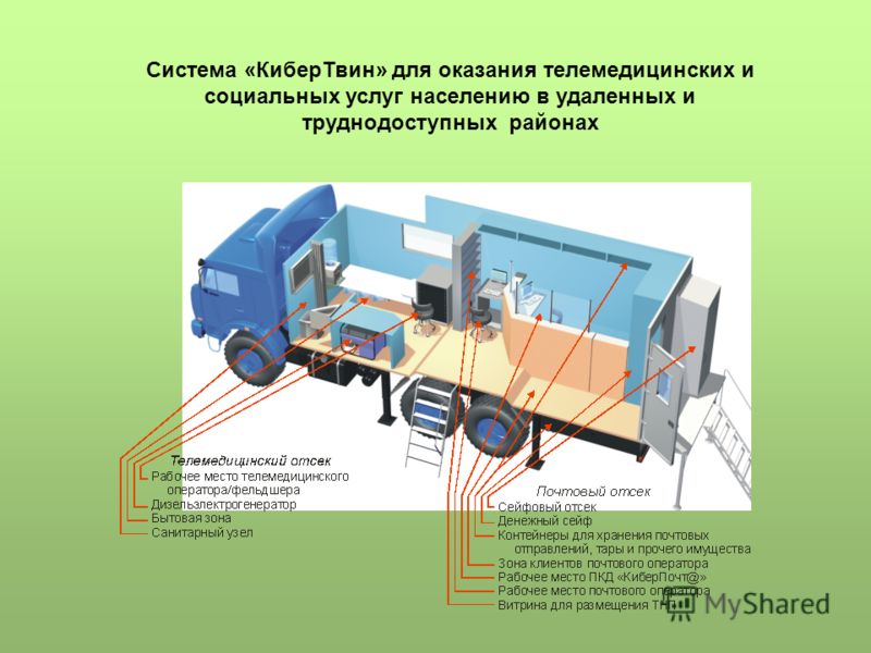 контроля работы удаленных сотрудников контроля работы удаленных сотрудников