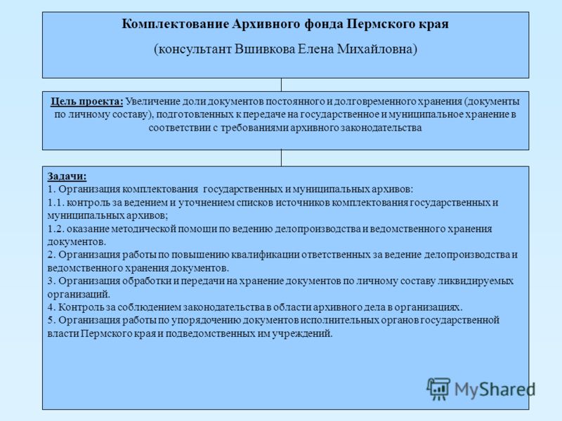 истории села документация по личному составу требования разместить объявление