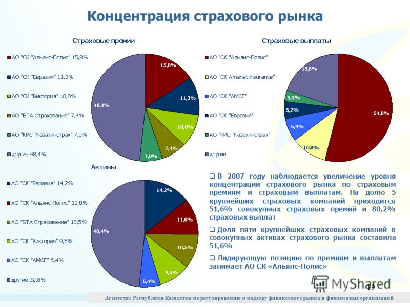 новую Страховое мошенничество на рынке страховых услуг должен был