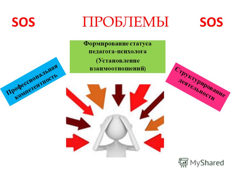 Профессиональный статус педагога-психолога Профессиональный статус педагога-психолога