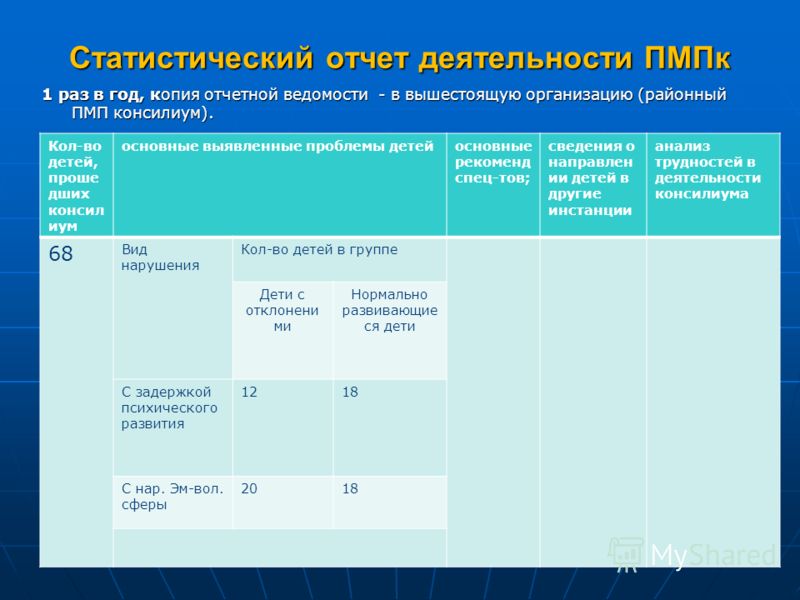 Индивидуальная программа коррекции и реабилитации Индивидуальная программа коррекции и реабилитации
