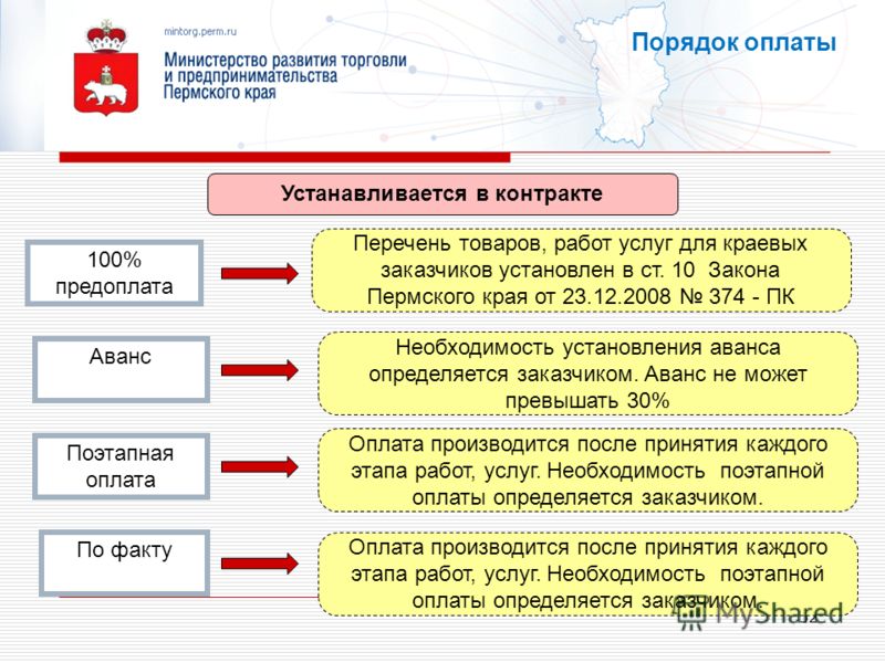 Поэтапная оплата по госконтракту Поэтапная оплата по госконтракту