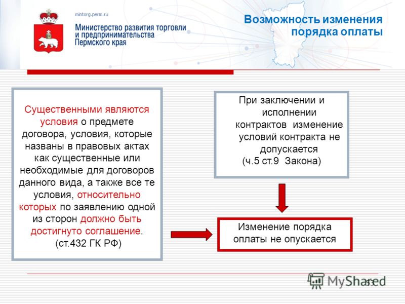 Поэтапное исполнение контракта и его оплата Поэтапное исполнение контракта и его оплата