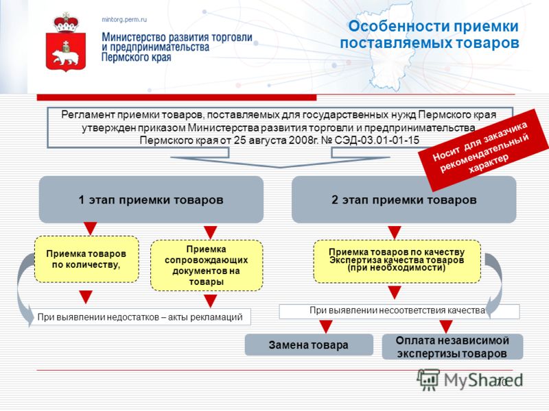 Инструкция По Приемке Товаров По Количеству И Качеству В Рк - servicgrab