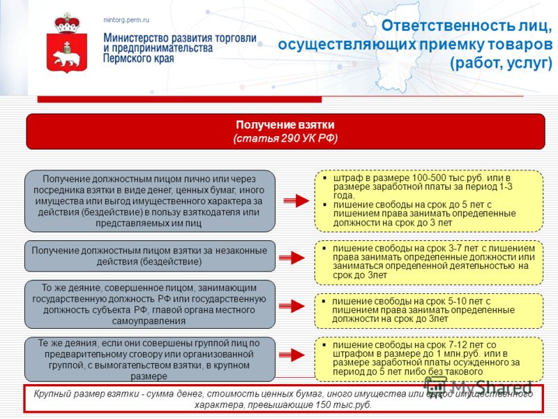 конечно, вымогательство денег должностным лицом статья ук кинул