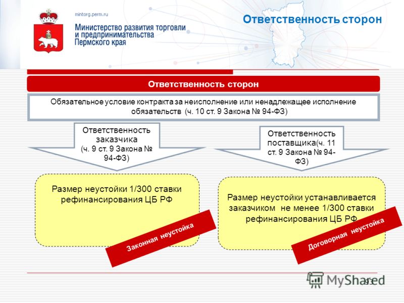Ответственность сторон за неисполнение обязательств по контракту Постановление Правительства РФ от N 491 Об