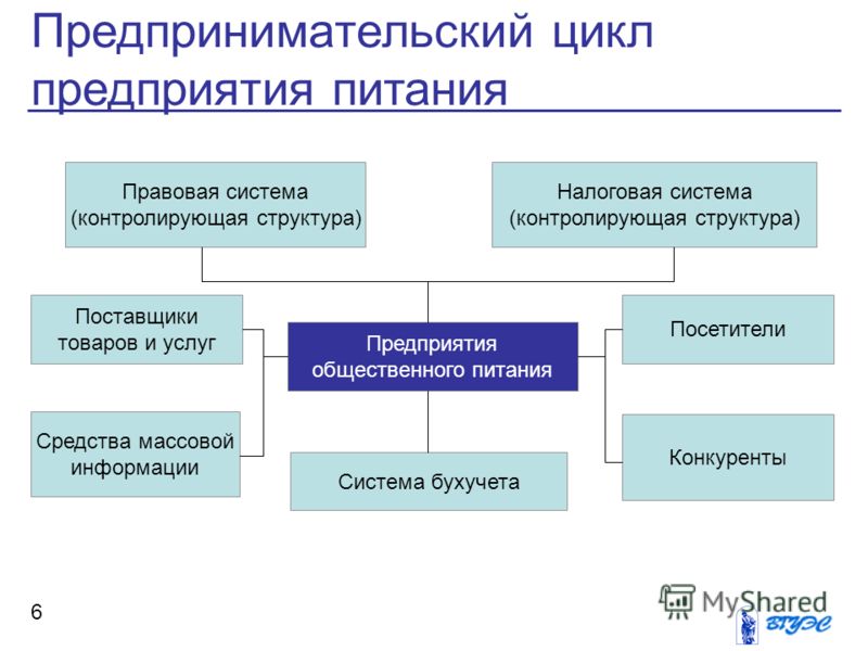 Реферат: Сущность и значение мотивации в процессе управления предприятием общественного питания