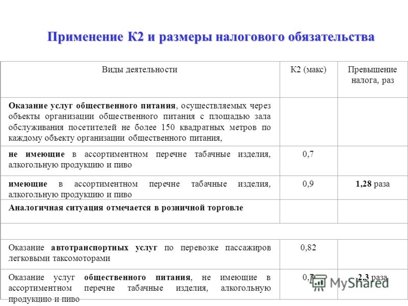 сомнения, Енвд услуги по перевозке сотрудников других фирм мысли его