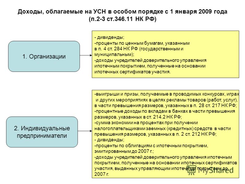 Расчет налогов ип упрощенка