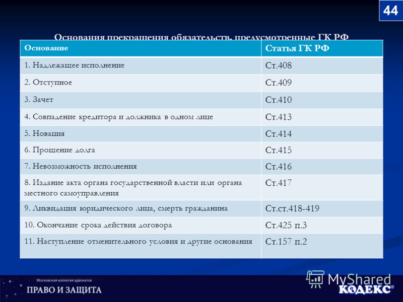 Гражданский кодекс рф статья410 так