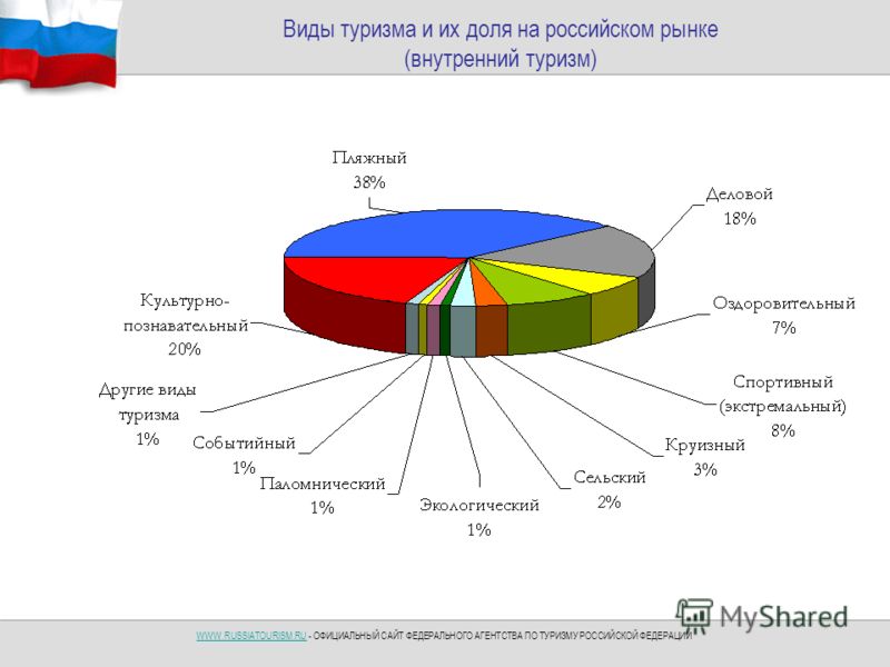Что будет с туризмом в россии в 2018 году Что будет с туризмом в россии в 2018 году
