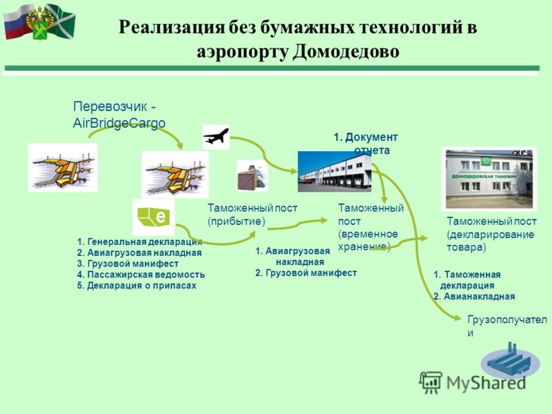 Сотрудничество государств в области таможенного дела: виды, формы, направления,