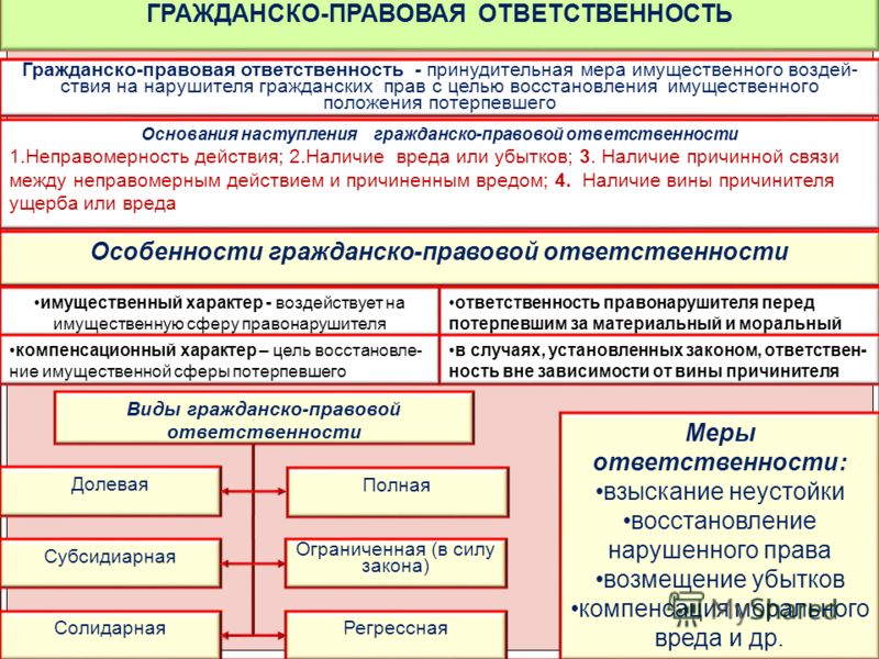 Административная ответственность по гражданско правовому договору Защита прав потребителя при покупке товаров - Сам себе юрист