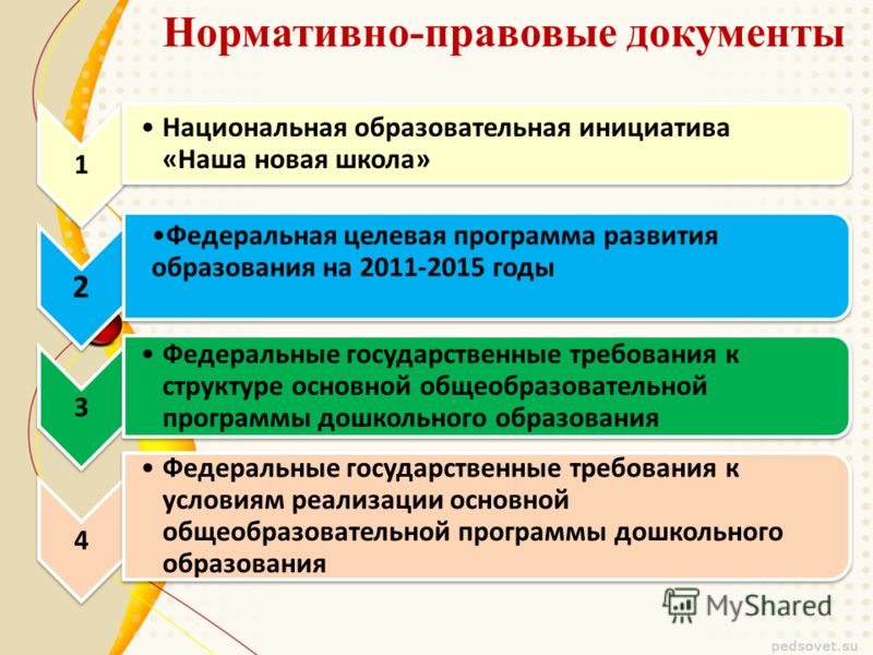 Нормативно правовые документы проект