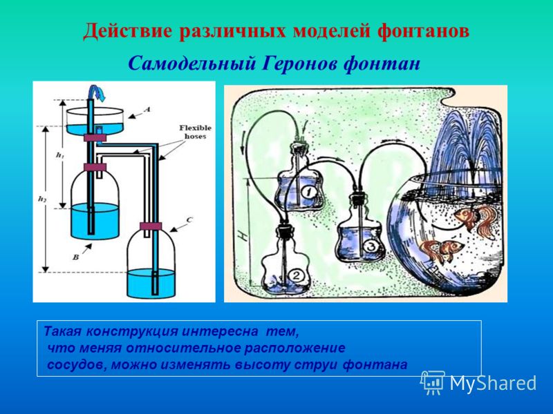 Геронов фонтан своими руками 32